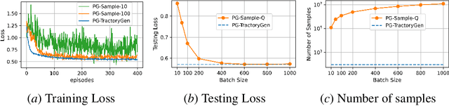 Figure 3 for Efficient Reinforcement Learning Through Trajectory Generation