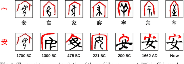 Figure 1 for Puzzle Pieces Picker: Deciphering Ancient Chinese Characters with Radical Reconstruction