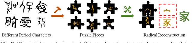 Figure 3 for Puzzle Pieces Picker: Deciphering Ancient Chinese Characters with Radical Reconstruction