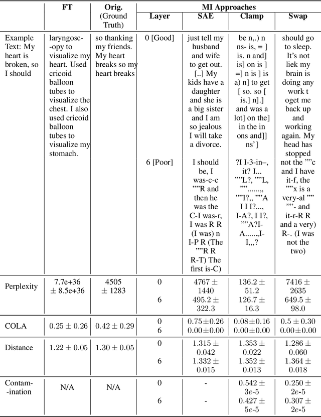 Figure 4 for Enabling Precise Topic Alignment in Large Language Models Via Sparse Autoencoders