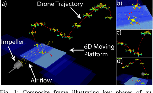 Figure 1 for TornadoDrone: Bio-inspired DRL-based Drone Landing on 6D Platform with Wind Force Disturbances