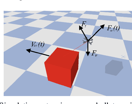 Figure 3 for TornadoDrone: Bio-inspired DRL-based Drone Landing on 6D Platform with Wind Force Disturbances