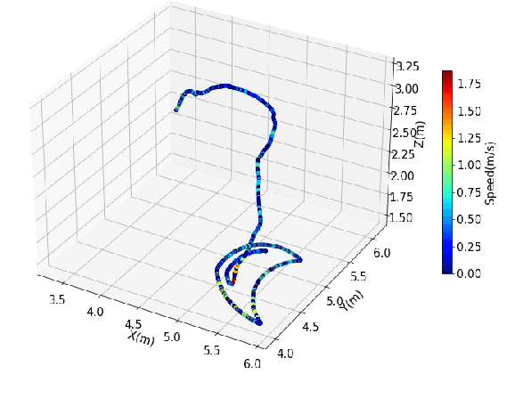 Figure 2 for TornadoDrone: Bio-inspired DRL-based Drone Landing on 6D Platform with Wind Force Disturbances