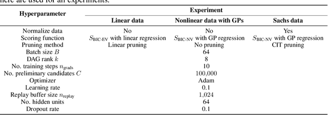 Figure 4 for Causal Discovery via Bayesian Optimization
