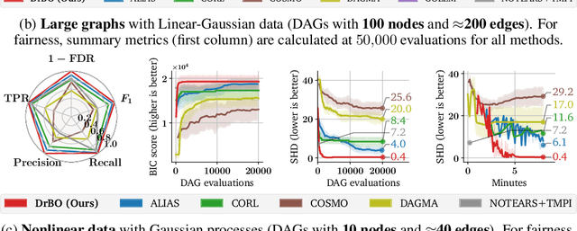 Figure 1 for Causal Discovery via Bayesian Optimization
