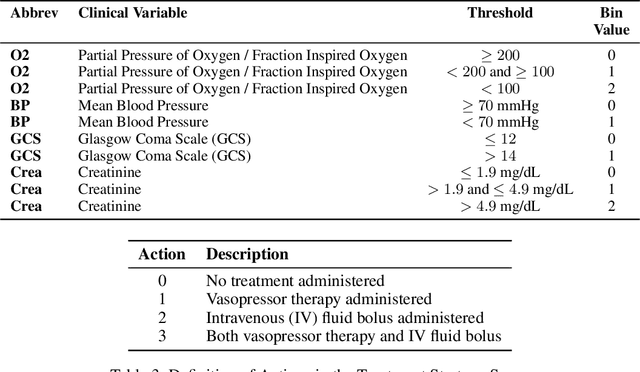 Figure 4 for Inverse Transition Learning: Learning Dynamics from Demonstrations