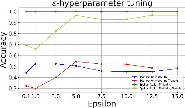 Figure 1 for Inverse Transition Learning: Learning Dynamics from Demonstrations