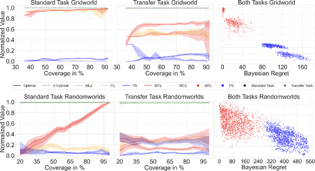 Figure 3 for Inverse Transition Learning: Learning Dynamics from Demonstrations