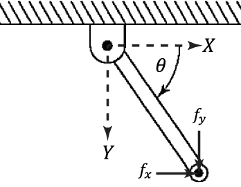 Figure 2 for Sigma-point Kalman Filter with Nonlinear Unknown Input Estimation via Optimization and Data-driven Approach for Dynamic Systems