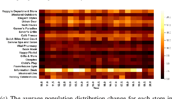 Figure 3 for An LLM-Based Digital Twin for Optimizing Human-in-the Loop Systems