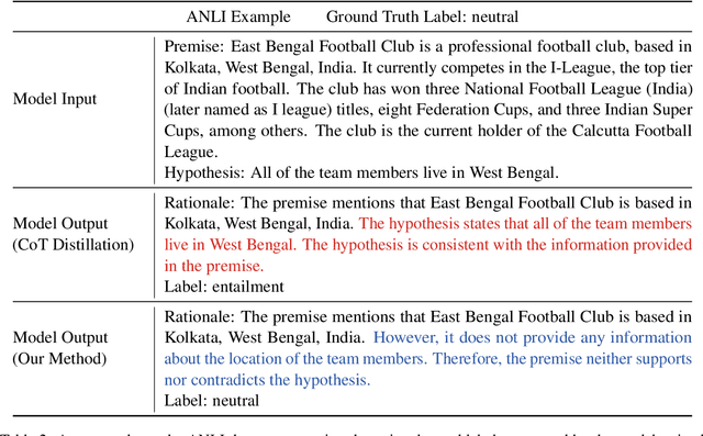 Figure 4 for Mind's Mirror: Distilling Self-Evaluation Capability and Comprehensive Thinking from Large Language Models
