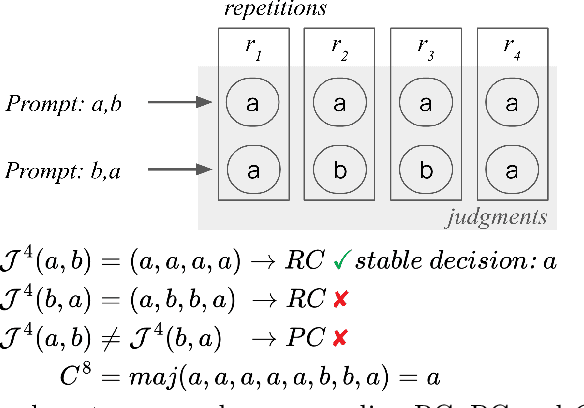 Figure 1 for Adaptive Repetition for Mitigating Position Bias in LLM-Based Ranking