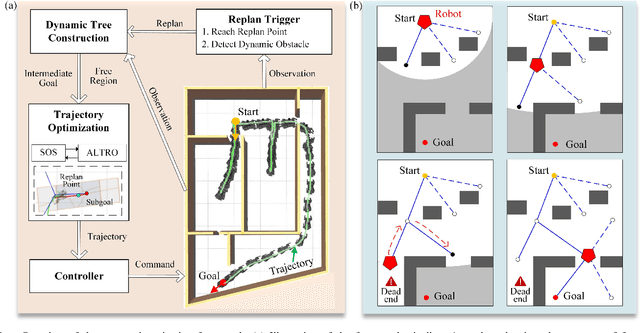 Figure 1 for FRTree Planner: Robot Navigation in Cluttered and Unknown Environments with Tree of Free Regions