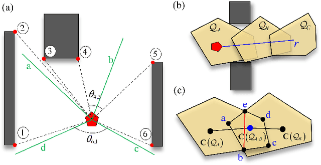 Figure 2 for FRTree Planner: Robot Navigation in Cluttered and Unknown Environments with Tree of Free Regions