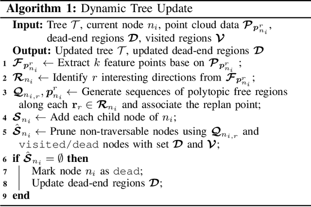 Figure 3 for FRTree Planner: Robot Navigation in Cluttered and Unknown Environments with Tree of Free Regions