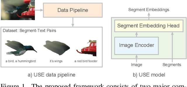 Figure 1 for USE: Universal Segment Embeddings for Open-Vocabulary Image Segmentation