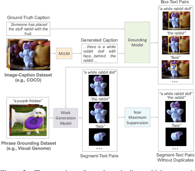 Figure 2 for USE: Universal Segment Embeddings for Open-Vocabulary Image Segmentation