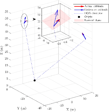 Figure 2 for Joint DOA and Attitude Sensing Based on Tri-Polarized Continuous Aperture Array