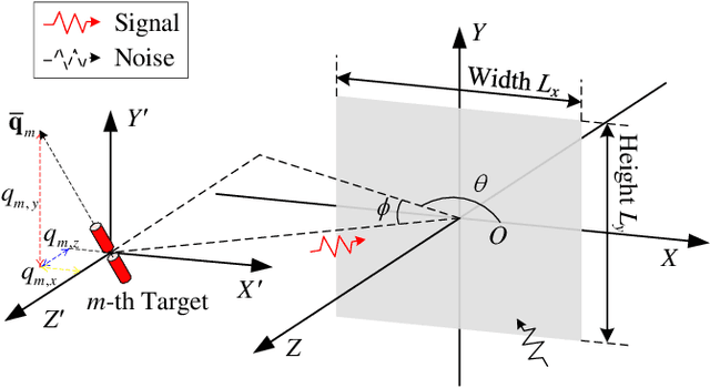 Figure 1 for Joint DOA and Attitude Sensing Based on Tri-Polarized Continuous Aperture Array