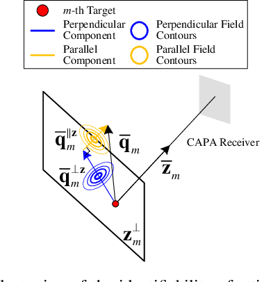 Figure 3 for Joint DOA and Attitude Sensing Based on Tri-Polarized Continuous Aperture Array