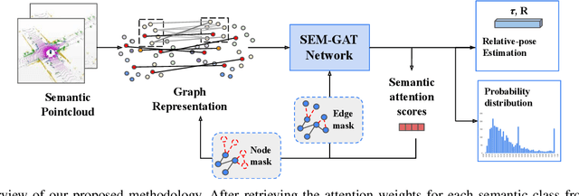 Figure 1 for Semantic Interpretation and Validation of Graph Attention-based Explanations for GNN Models