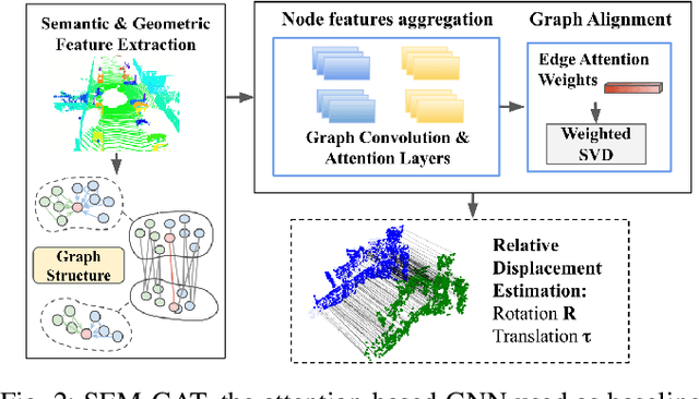 Figure 2 for Semantic Interpretation and Validation of Graph Attention-based Explanations for GNN Models