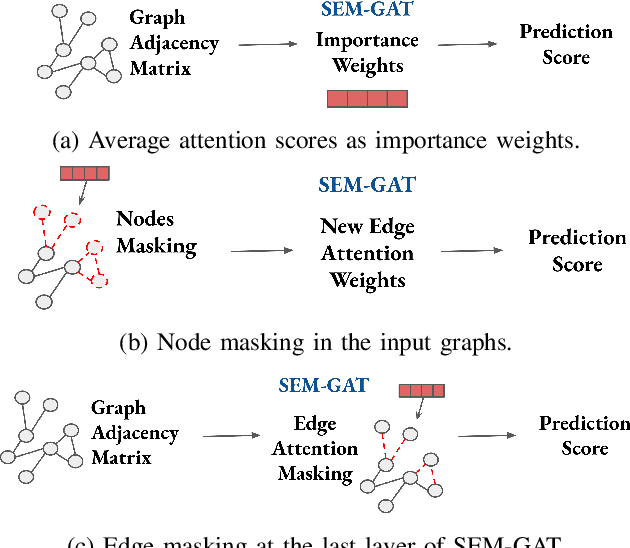 Figure 3 for Semantic Interpretation and Validation of Graph Attention-based Explanations for GNN Models