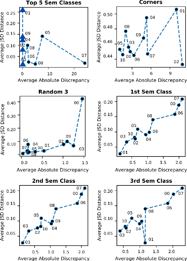 Figure 4 for Semantic Interpretation and Validation of Graph Attention-based Explanations for GNN Models