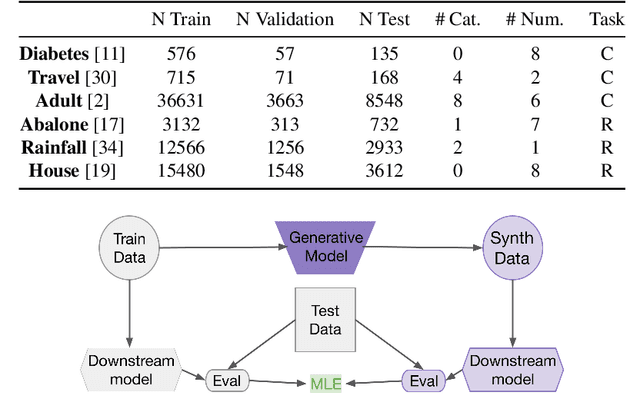 Figure 2 for Tabby: Tabular Data Synthesis with Language Models
