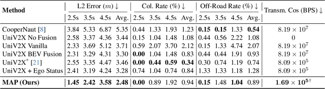 Figure 2 for MAP: End-to-End Autonomous Driving with Map-Assisted Planning