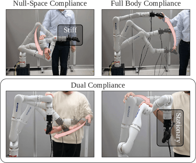 Figure 1 for Demonstrating a Control Framework for Physical Human-Robot Interaction Toward Industrial Applications