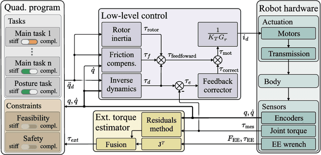 Figure 2 for Demonstrating a Control Framework for Physical Human-Robot Interaction Toward Industrial Applications