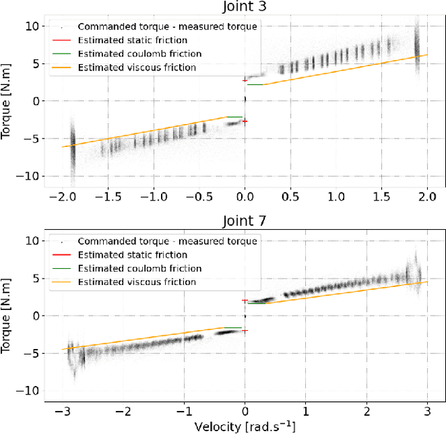 Figure 3 for Demonstrating a Control Framework for Physical Human-Robot Interaction Toward Industrial Applications