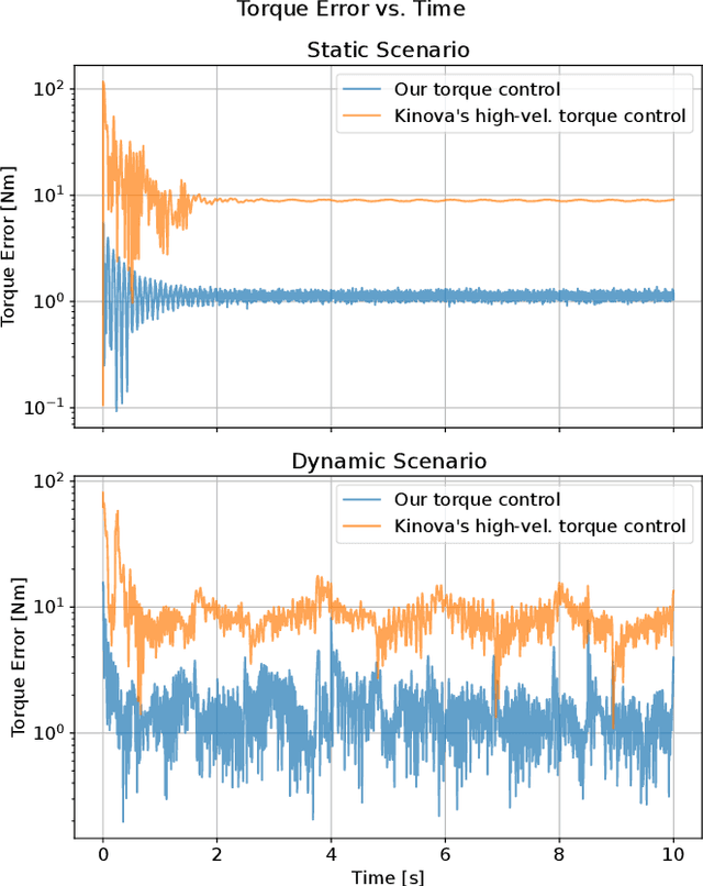 Figure 4 for Demonstrating a Control Framework for Physical Human-Robot Interaction Toward Industrial Applications