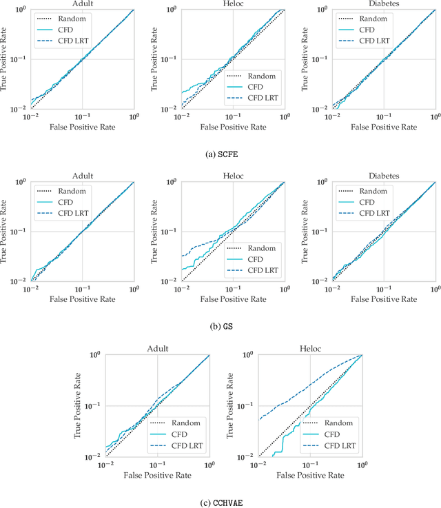 Figure 2 for On the Privacy Risks of Algorithmic Recourse