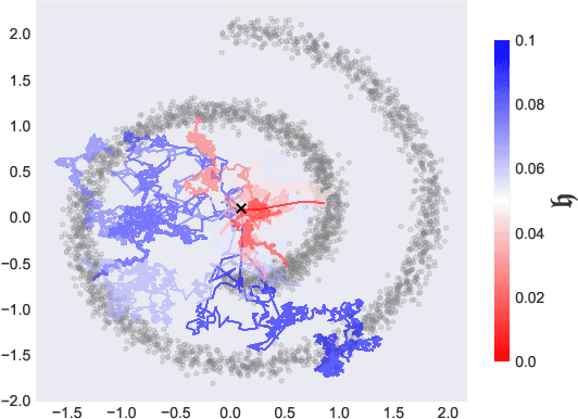 Figure 3 for Understanding Diffusion Models by Feynman's Path Integral