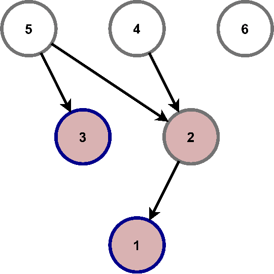 Figure 1 for Big Tech influence over AI research revisited: memetic analysis of attribution of ideas to affiliation