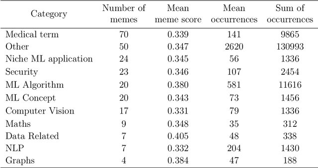 Figure 2 for Big Tech influence over AI research revisited: memetic analysis of attribution of ideas to affiliation
