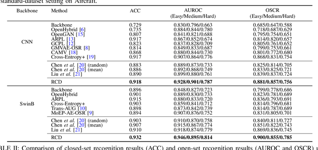 Figure 4 for Recursive Counterfactual Deconfounding for Object Recognition