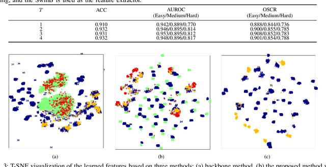 Figure 3 for Recursive Counterfactual Deconfounding for Object Recognition