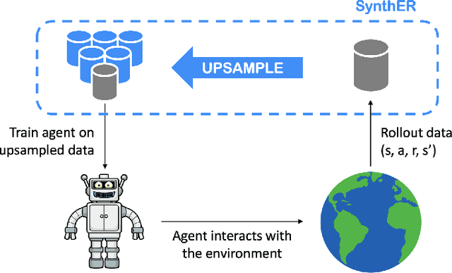Figure 3 for Synthetic Experience Replay