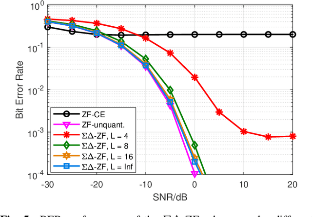 Figure 4 for Transmitting Data Through Reconfigurable Intelligent Surface: A Spatial Sigma-Delta Modulation Approach