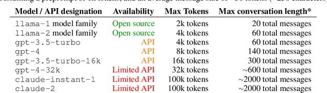 Figure 2 for MemGPT: Towards LLMs as Operating Systems