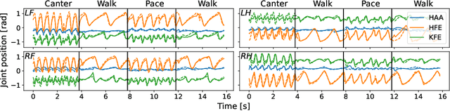 Figure 4 for Motion Priors Reimagined: Adapting Flat-Terrain Skills for Complex Quadruped Mobility