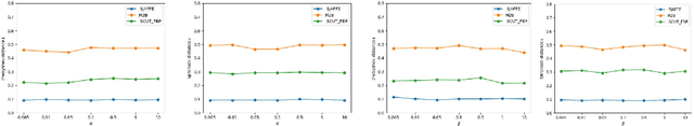 Figure 2 for Inaccurate Label Distribution Learning