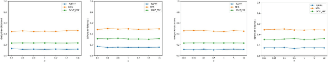 Figure 3 for Inaccurate Label Distribution Learning