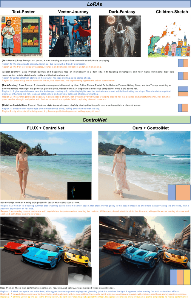 Figure 3 for Training-free Regional Prompting for Diffusion Transformers