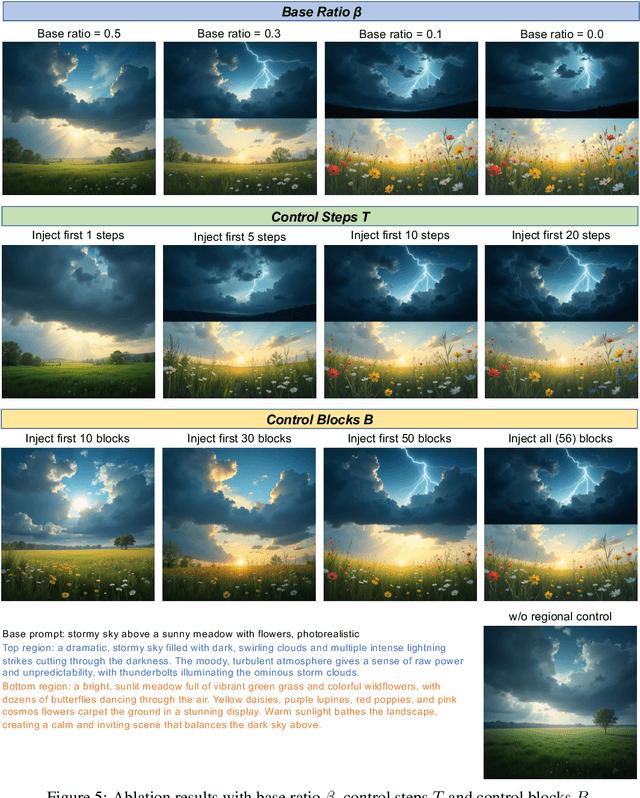 Figure 4 for Training-free Regional Prompting for Diffusion Transformers