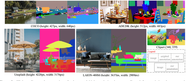 Figure 2 for Fine-Grained Entity Segmentation