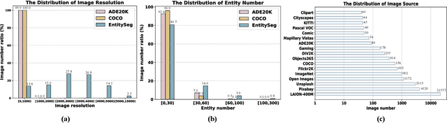 Figure 4 for Fine-Grained Entity Segmentation